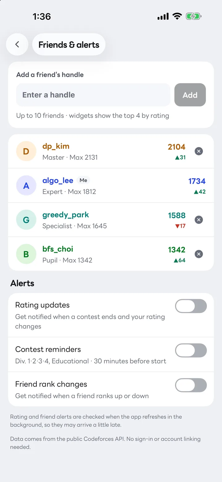 Friends & alerts screen: add a friend’s handle, four friends ranked by rating, and rating, contest and friend rank alerts